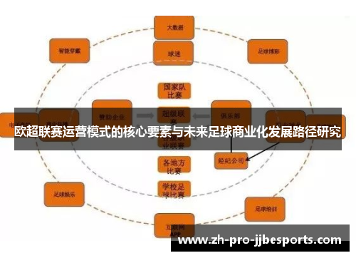 欧超联赛运营模式的核心要素与未来足球商业化发展路径研究