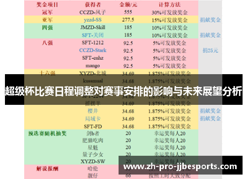 超级杯比赛日程调整对赛事安排的影响与未来展望分析