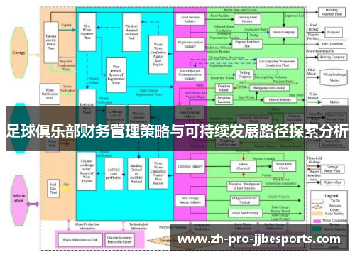 足球俱乐部财务管理策略与可持续发展路径探索分析