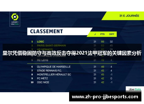 里尔凭借稳固防守与高效反击夺得2021法甲冠军的关键因素分析