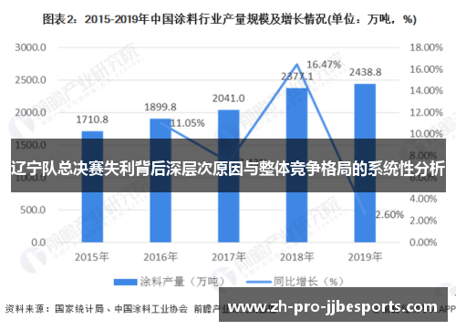 辽宁队总决赛失利背后深层次原因与整体竞争格局的系统性分析