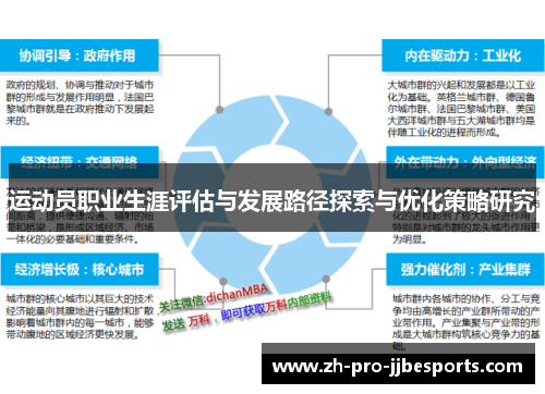 运动员职业生涯评估与发展路径探索与优化策略研究