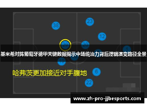 基米希对阵葡萄牙德甲关键数据揭示中场统治力背后逻辑演变路径全景