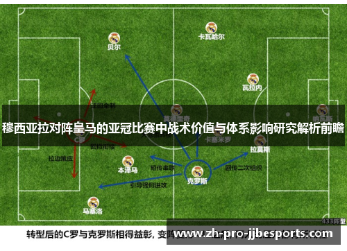 穆西亚拉对阵皇马的亚冠比赛中战术价值与体系影响研究解析前瞻